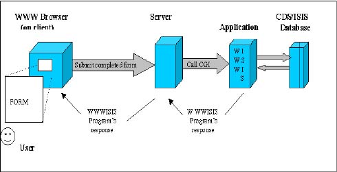 figure3